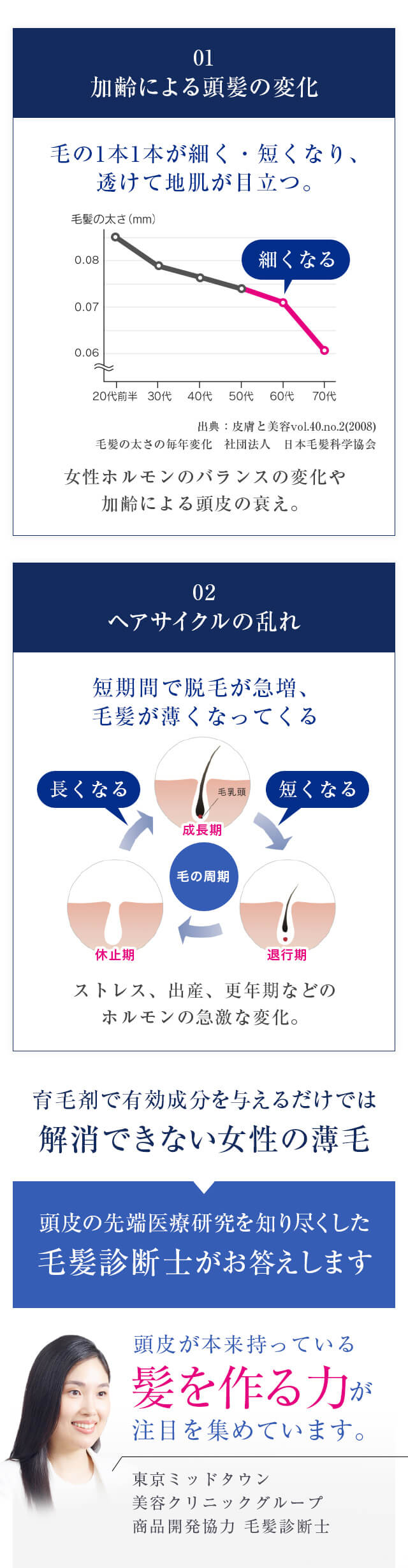 01加齢による頭髪の変化。02ヘアサイクルの乱れ