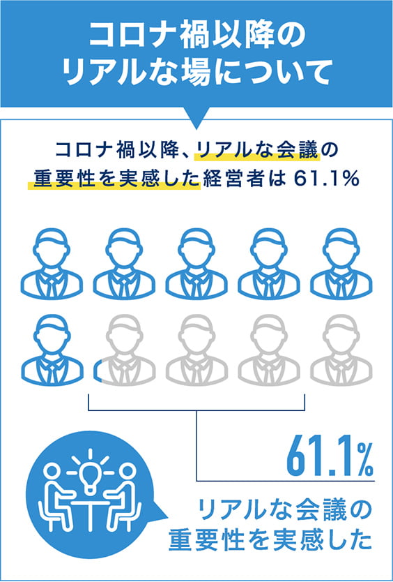 コロナ禍以降のリアルな場について