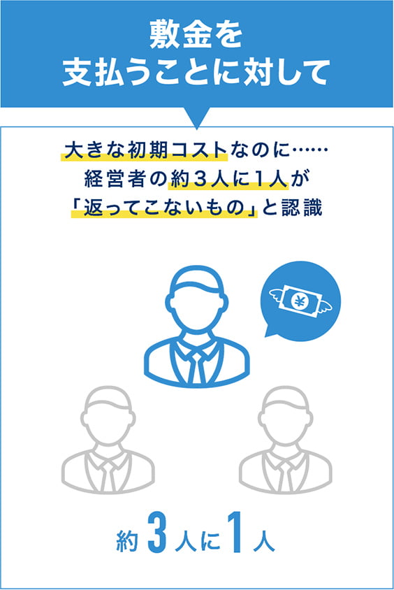 敷金を支払うことに対して