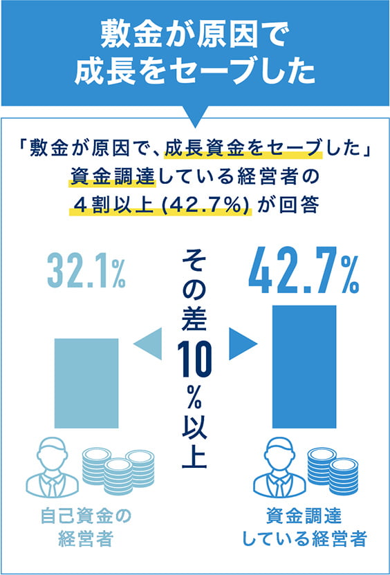 敷金が原因で成長をセーブした