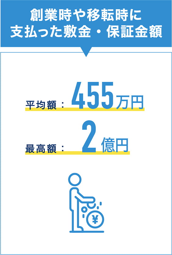 創業時や移転時に支払った敷金・保証金額