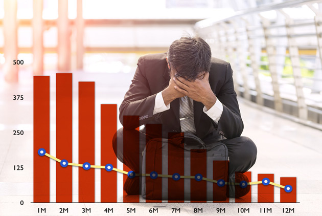 企業前途樂觀嗎?先弄清楚顧客要買的,不是你做的東西