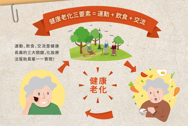 資生堂化妝療法幫助長輩實現健康老化三要素