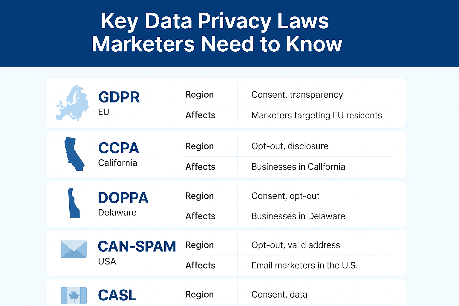Infographic comparing data privacy laws like GDPR, CCPA, DOPPA for marketers
