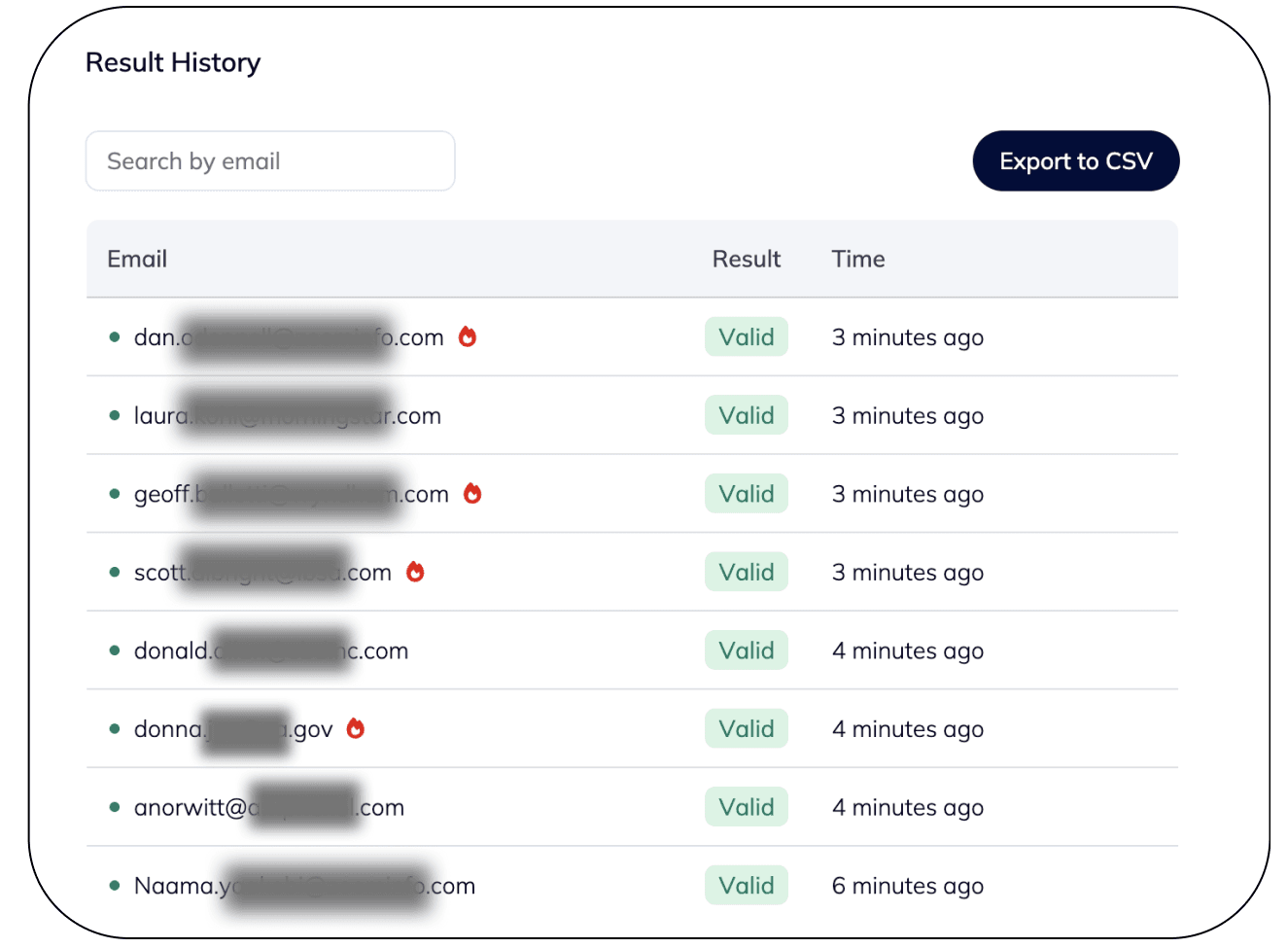 AI tools to find hot leads.