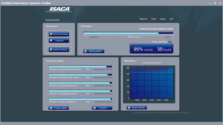 CISA Valid Test Duration