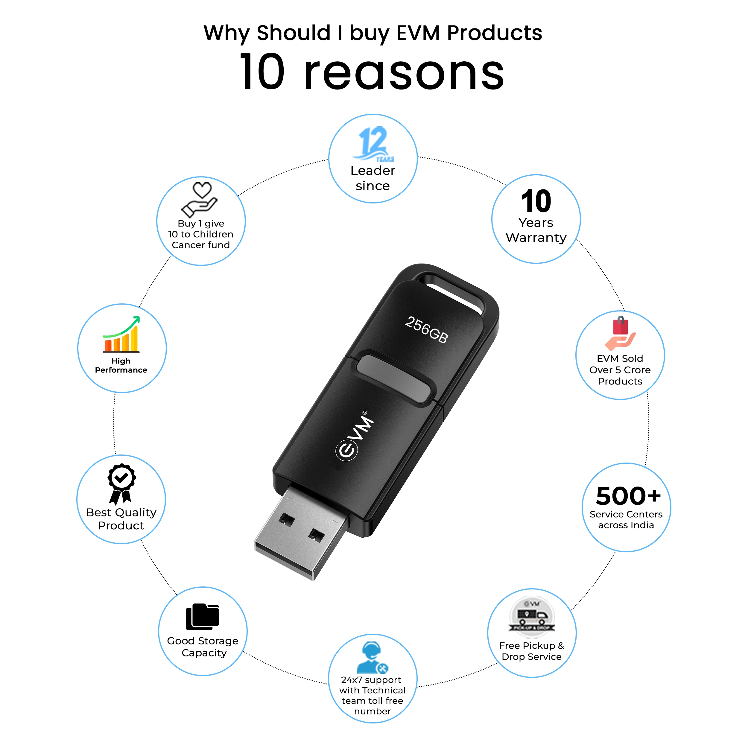 EVM 256GB EnX USB 3.2 PENDRIVE (ENX/256G)