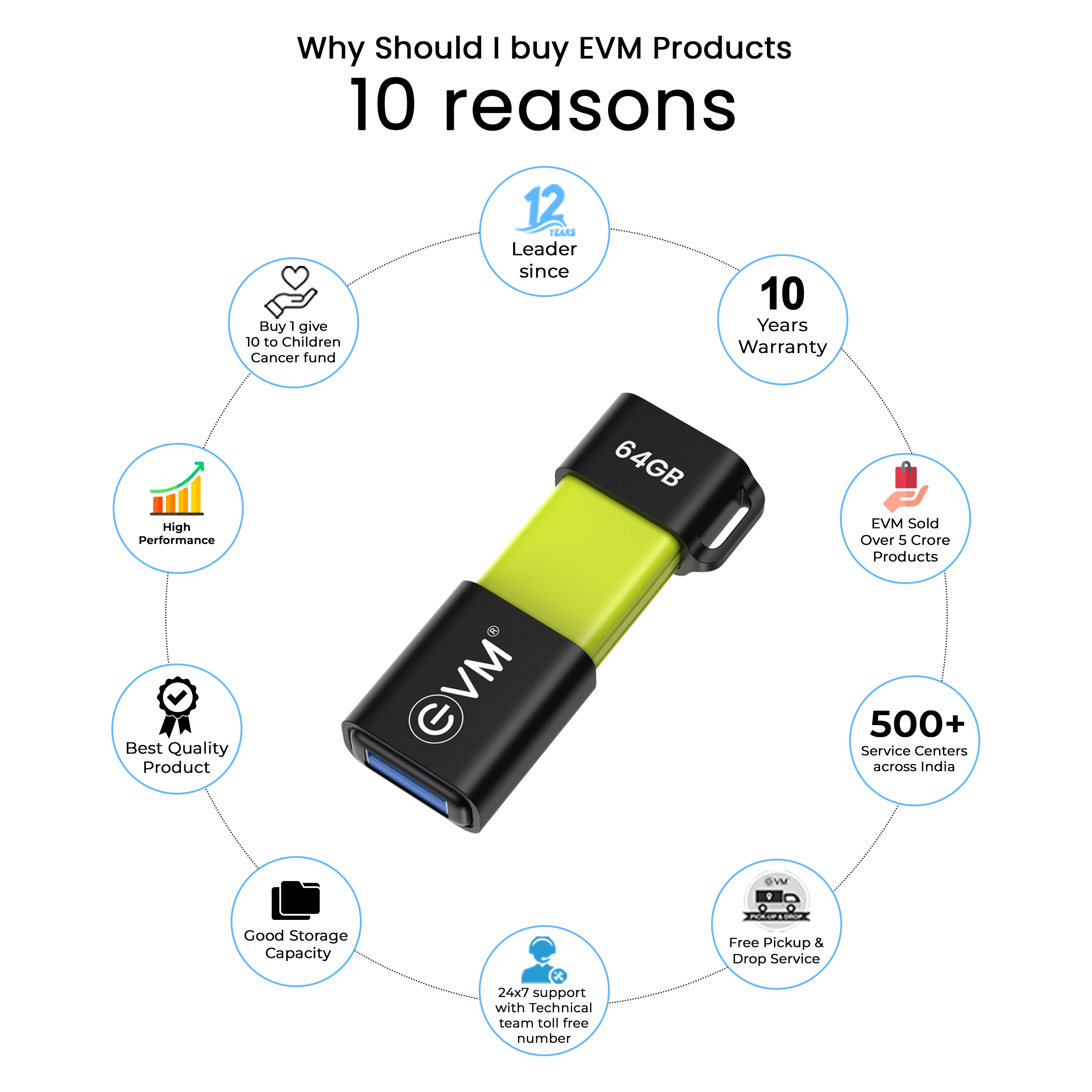 EVM 64GB EnXO USB 3.2 Type-C OTG PENDRIVE (ENXO/64G)