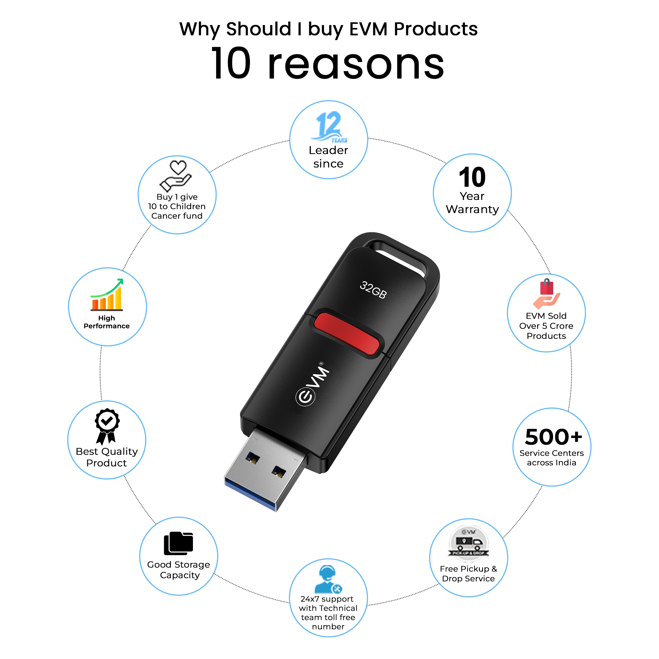 EVM 32GB EnX USB 3.2 PENDRIVE (ENX/32G)