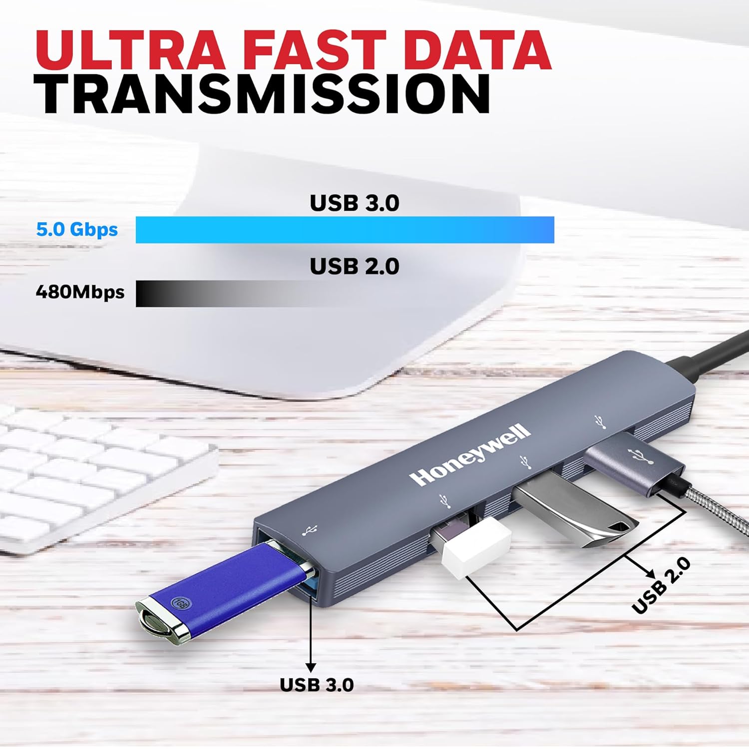 Honeywell 4-in-1 Ultra Slim USB Hub 1xUSB 3.0 & 3 x USB 2.0 Ports, 30cms Cable, DataTransfer Speed Upto 5GBPS,Universally Compatible with All USB,PC,Speaker,Laptop,Hard Drive etc.