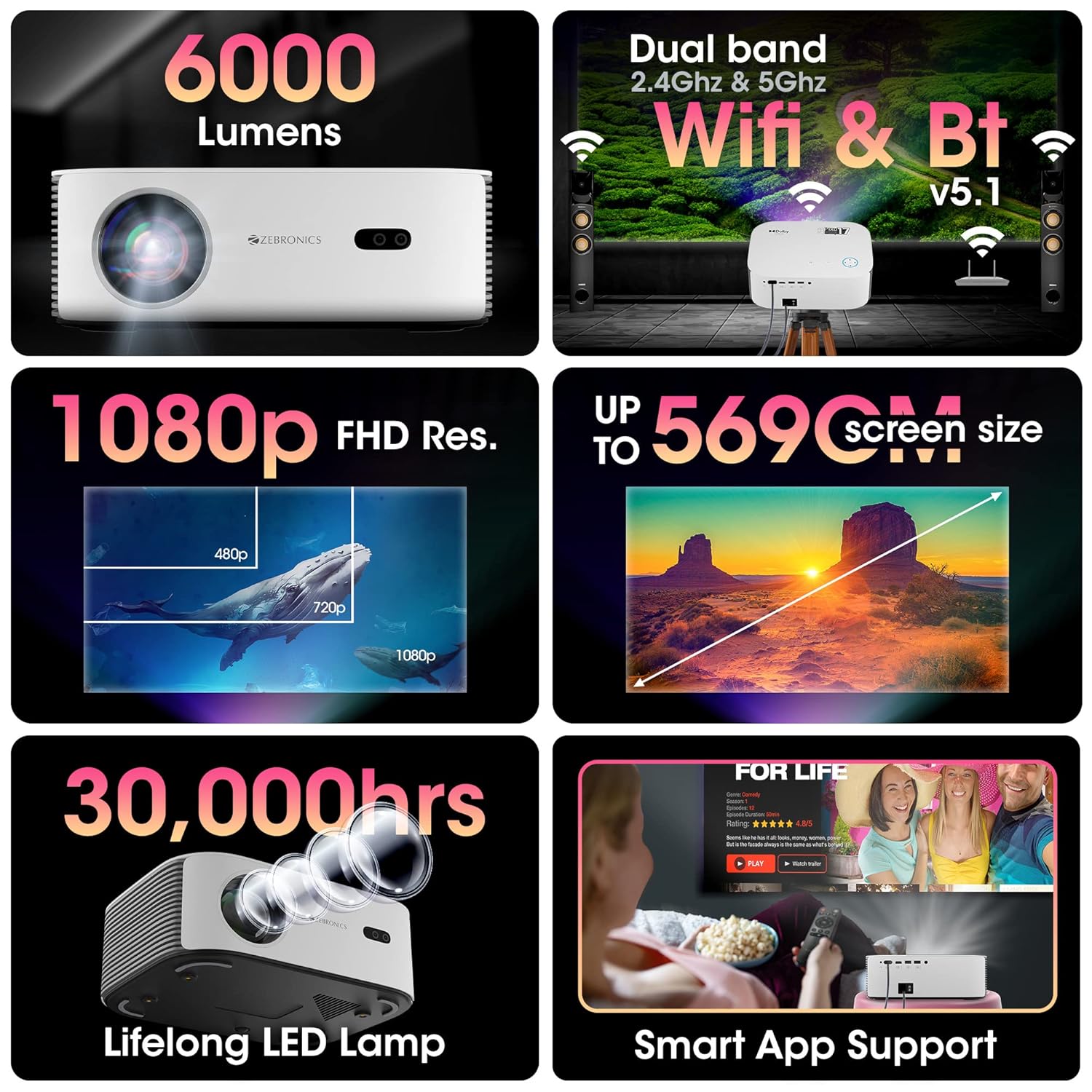 Zebronics PIXAPLAY 17, Smart LED Projector, 6000 Lumens, 4K Support, Dolby Audio, 224 Inch Screen Size- White