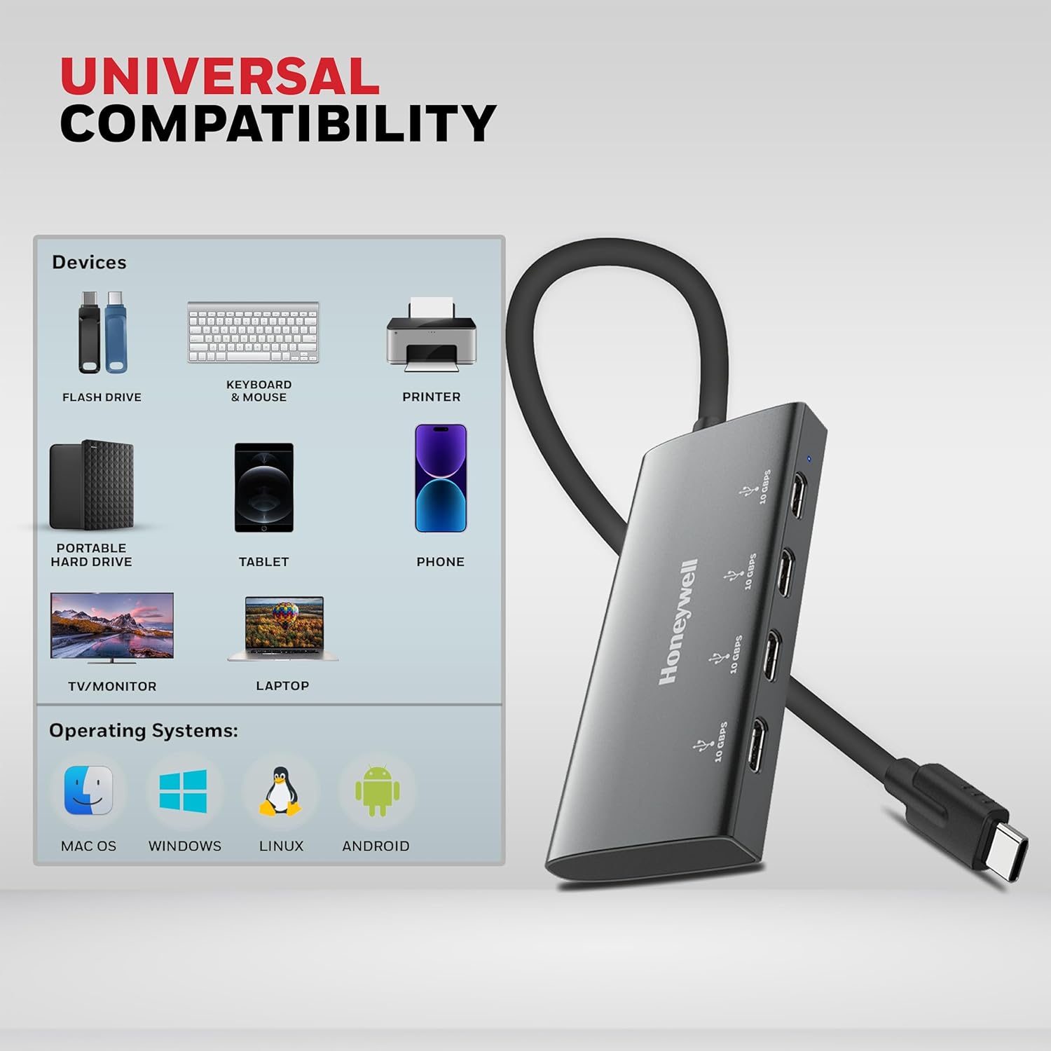 Honeywell Momentum Type C 4 In 1 Hub, 10Gpbs Transfer Speed, 2 Type C & 2 USB 3.2 Gen2 Port, Max Current 3000mA, Easy Plug & Play, Universally Compatible with all Type C Port devices- Grey