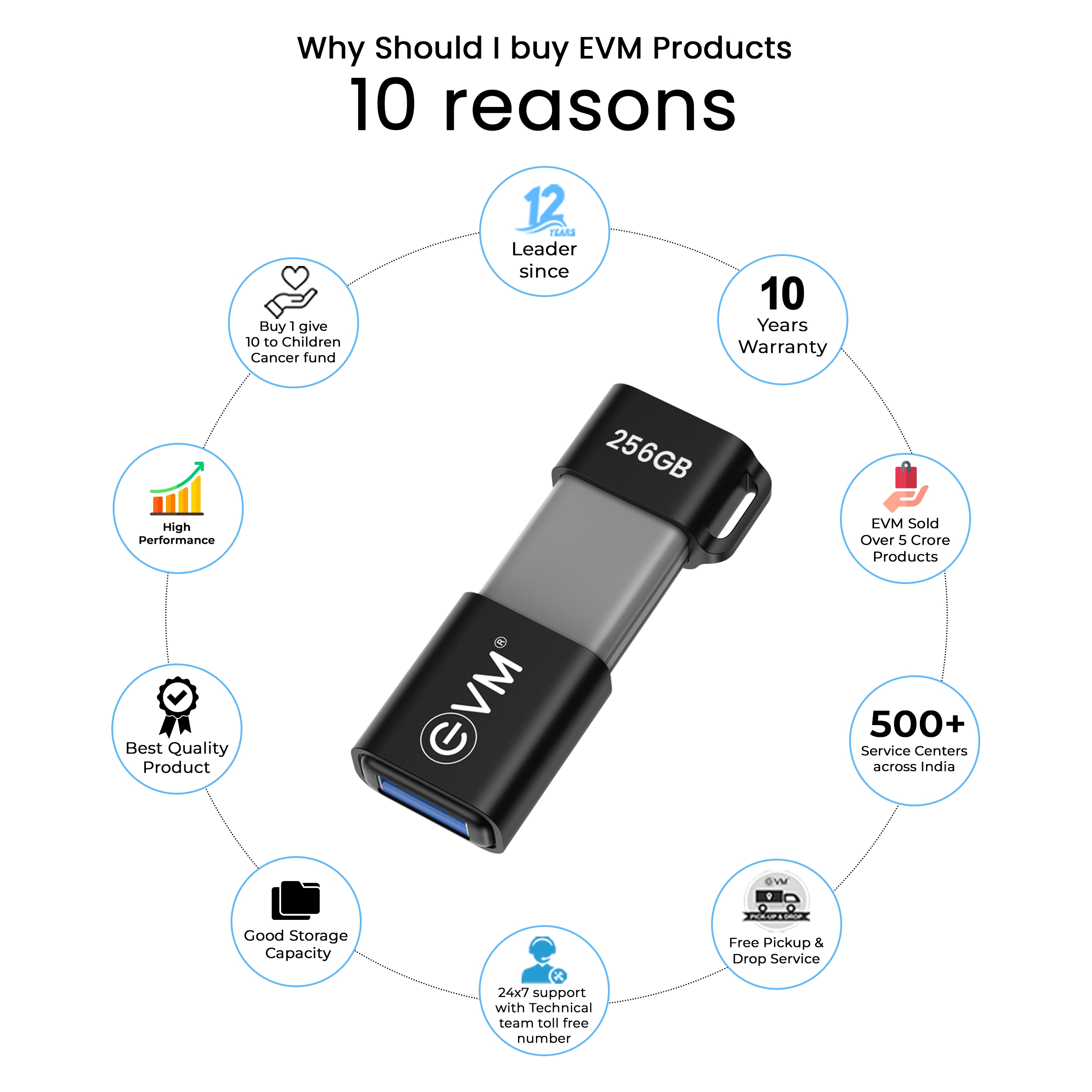 EVM 256GB EnXO USB 3.2 Type-C OTG PENDRIVE (ENXO/256G)