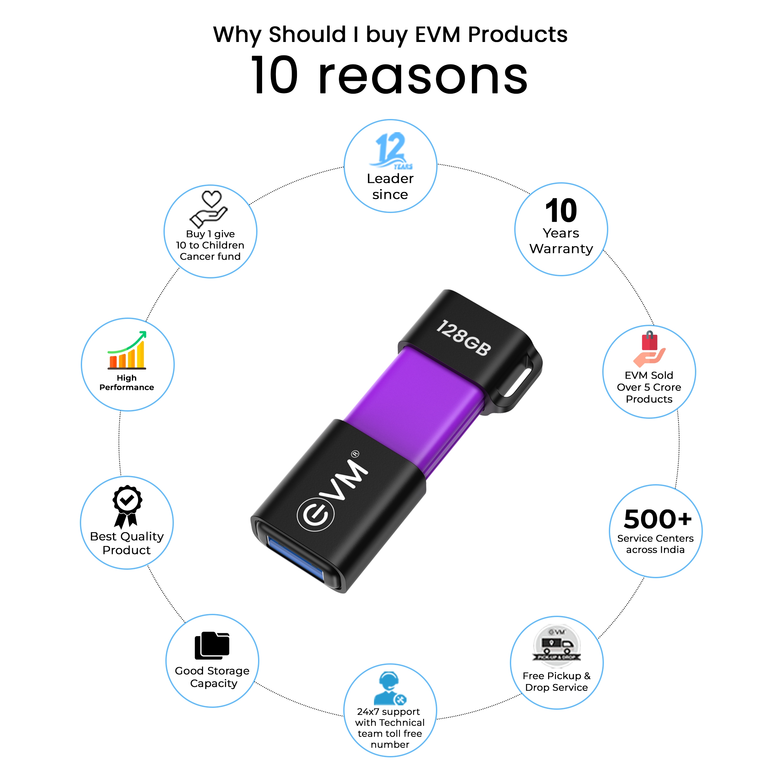 EVM 128GB EnXO USB 3.2 Type-C OTG PENDRIVE (ENXO/128G)