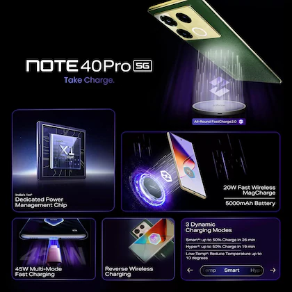 Infinix Note 40 Pro 5G Smart Phone X6851- (Vintage Green, 256 GB) (8 GB RAM), 17.22 cm (6.78 inch) Full HD+ Display, 108MP (OIS) Back Camera, 32MP Front Camera
