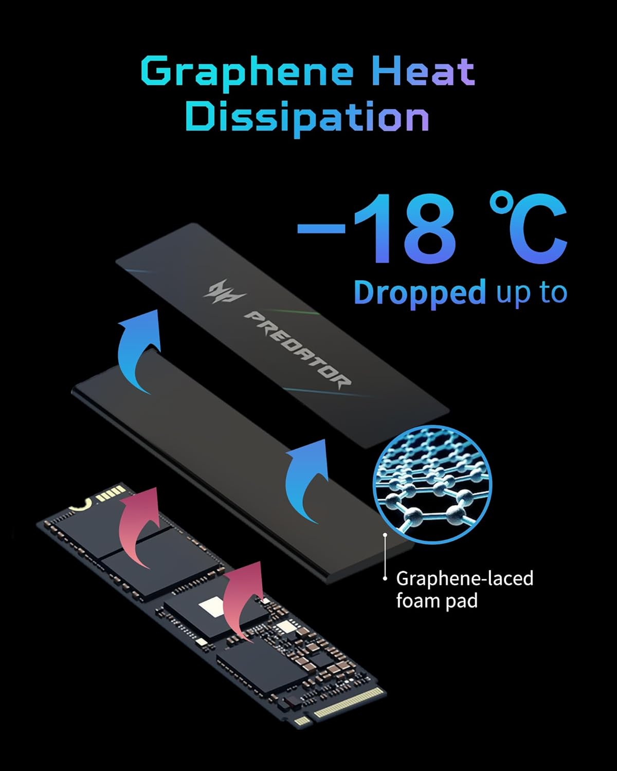 Acer Predator GM7000 1TB NVMe Gaming SSD - M.2 2280 PCIe Gen4 (16 Gb/s) x 4, DRAM Cache Up to 7400 MB/s - BL.9BWWR.105