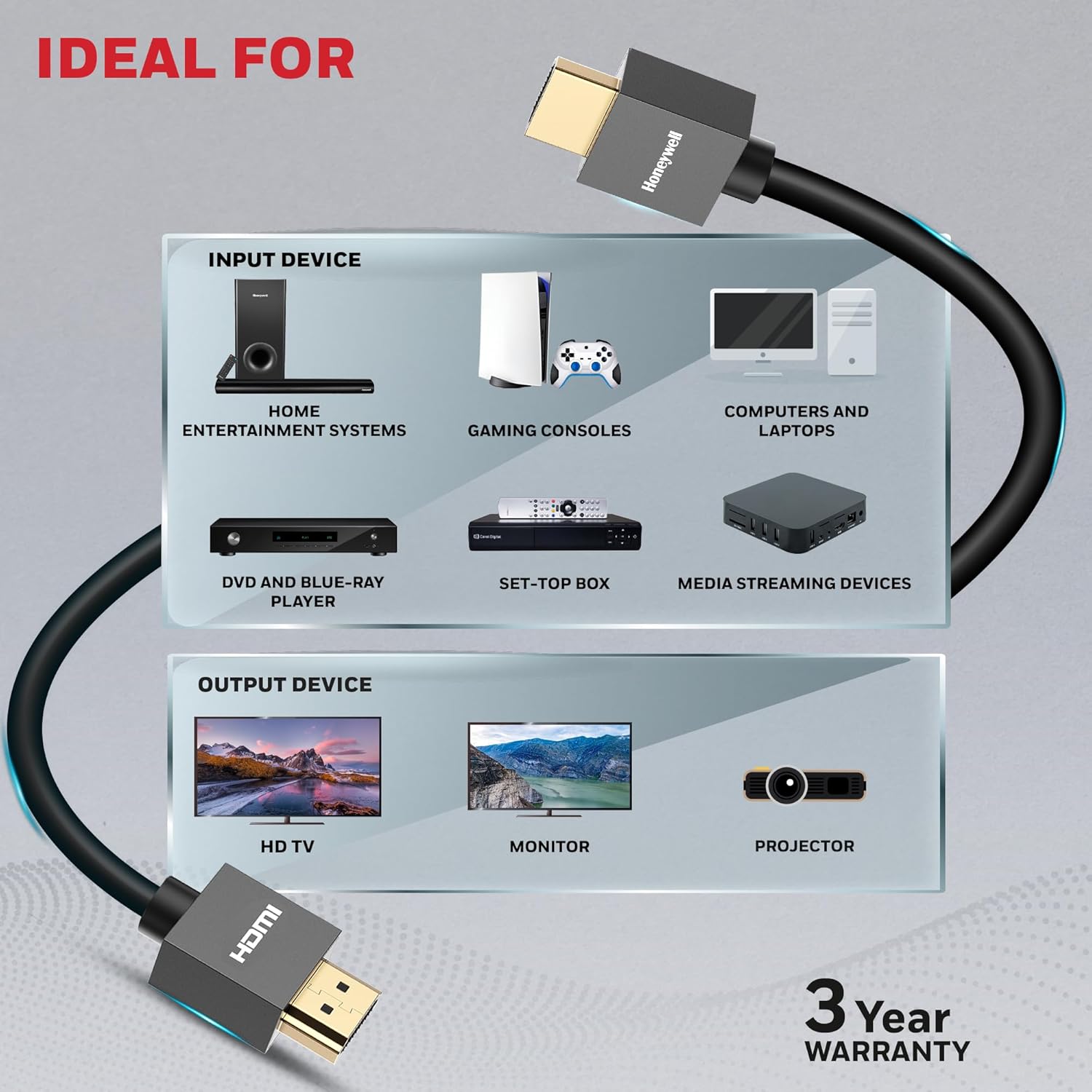 Honeywell HDMI Cable v2.0 with Ethernet, 3D/4K@60Hz Ultra HD Resolution, 10 Mtr(32.8ft), Compatible with all HDMI Devices Laptop Desktop TV Set-top Box Gaming Console