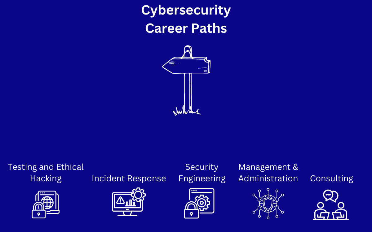 cybersecurity career path