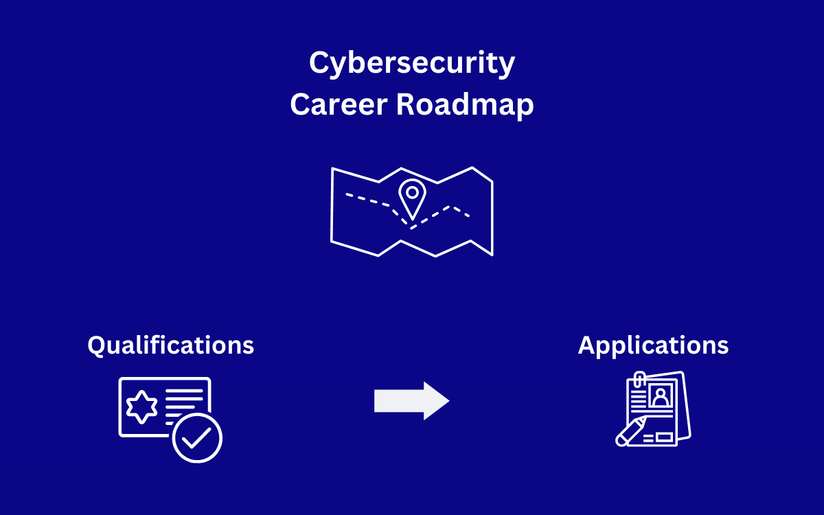 Cybersecurity Career Roadmap