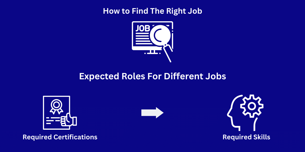 how to find the right cybersecurity job