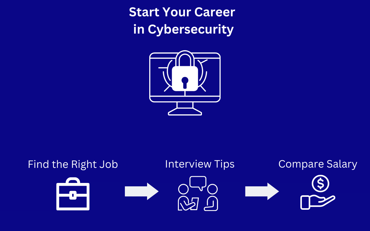 How to Start a Cybersecurity Career