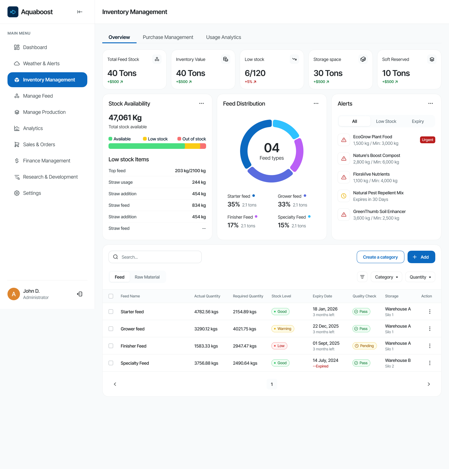 AquaBoost Admin screenshot 1