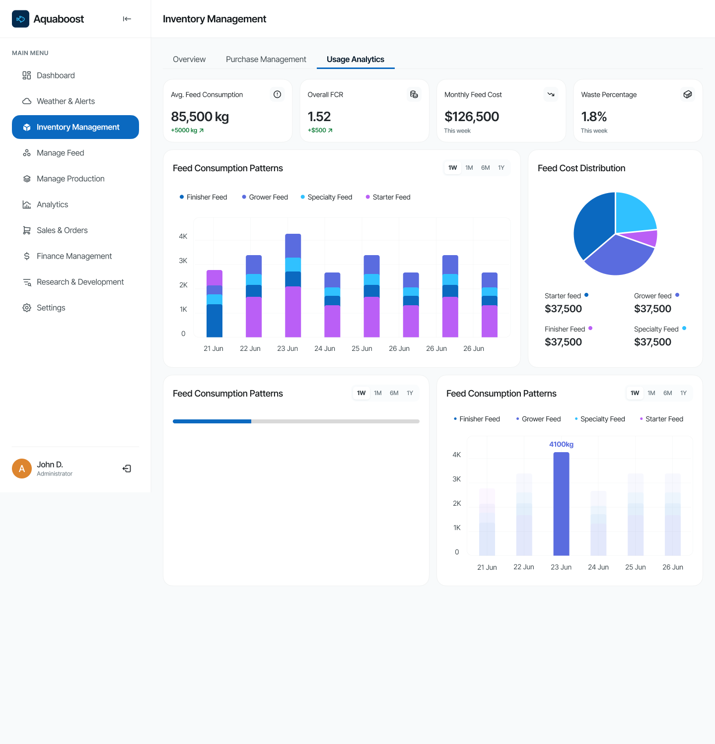 AquaBoost Admin screenshot 3