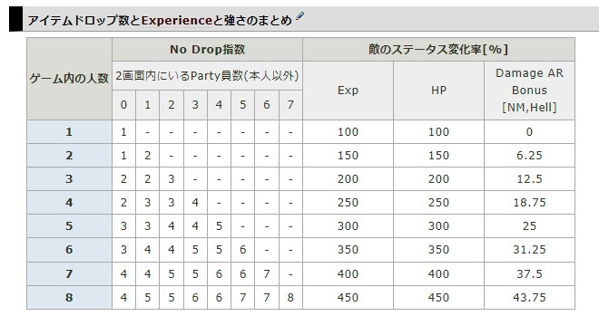 Switch 4人プレイ募集 モーモーラン バールラン 終了しました D2nest