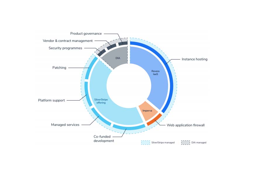 cwp product breakdown 3.2