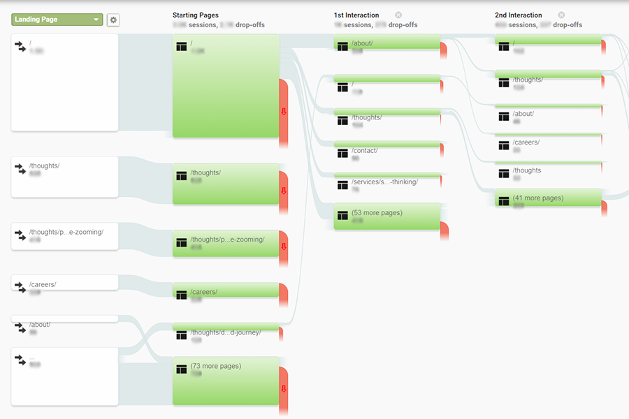 website development done right GA user flow image 3x2