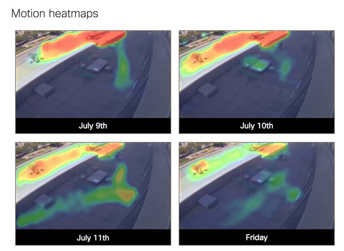 15 motion heat maps edited
