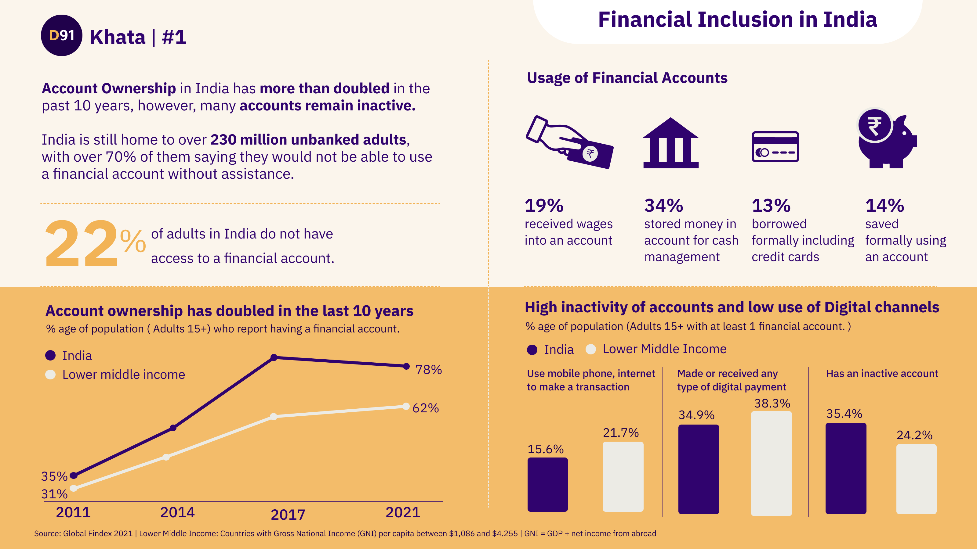 image for Financial Inclusion in India