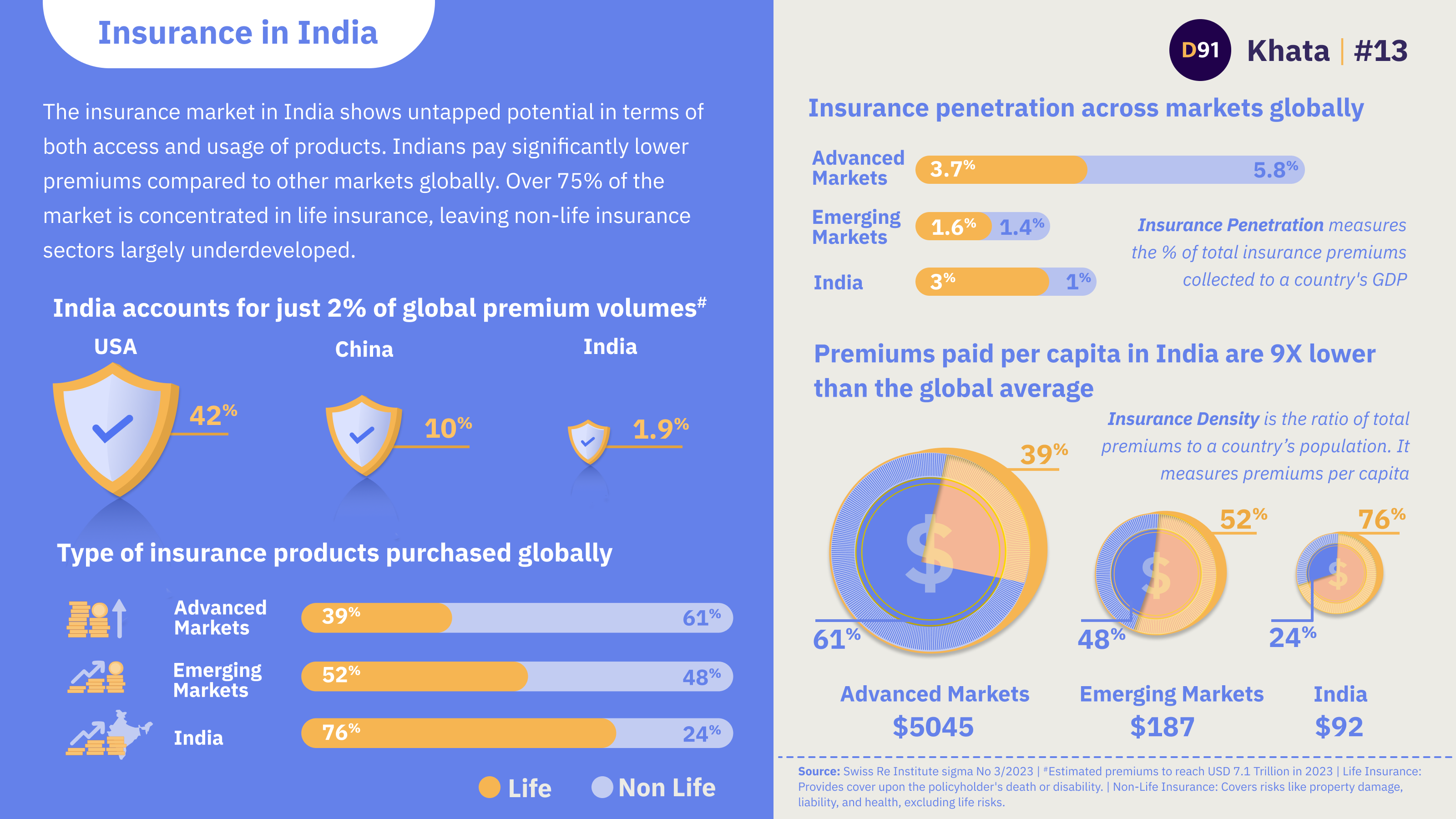 image for Insurance in India