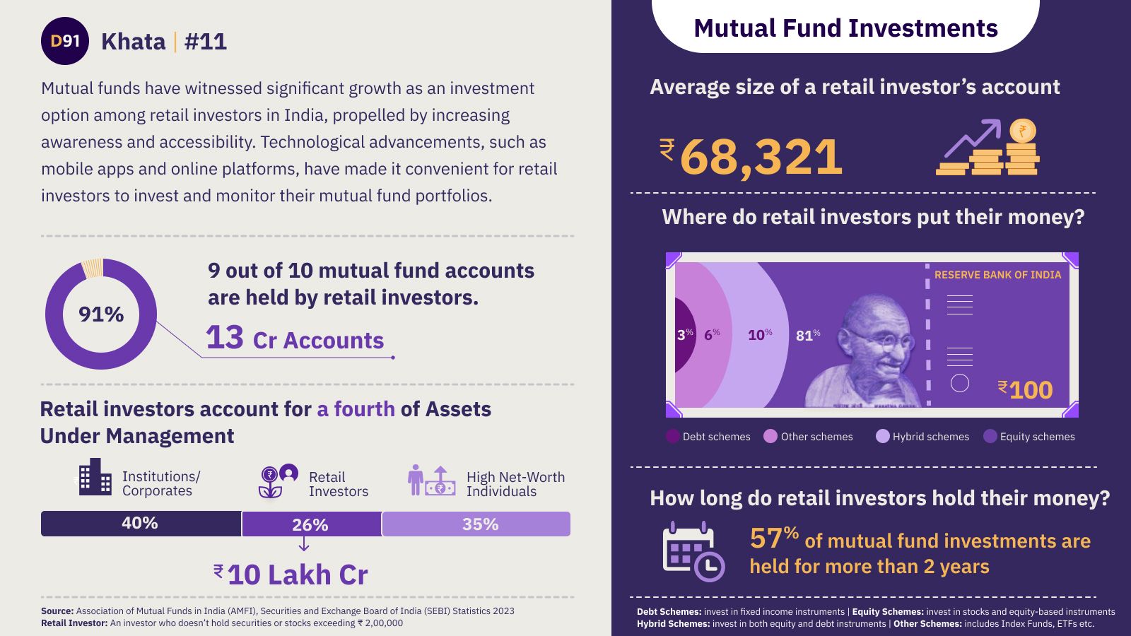 image for Mutual Fund Investments in India