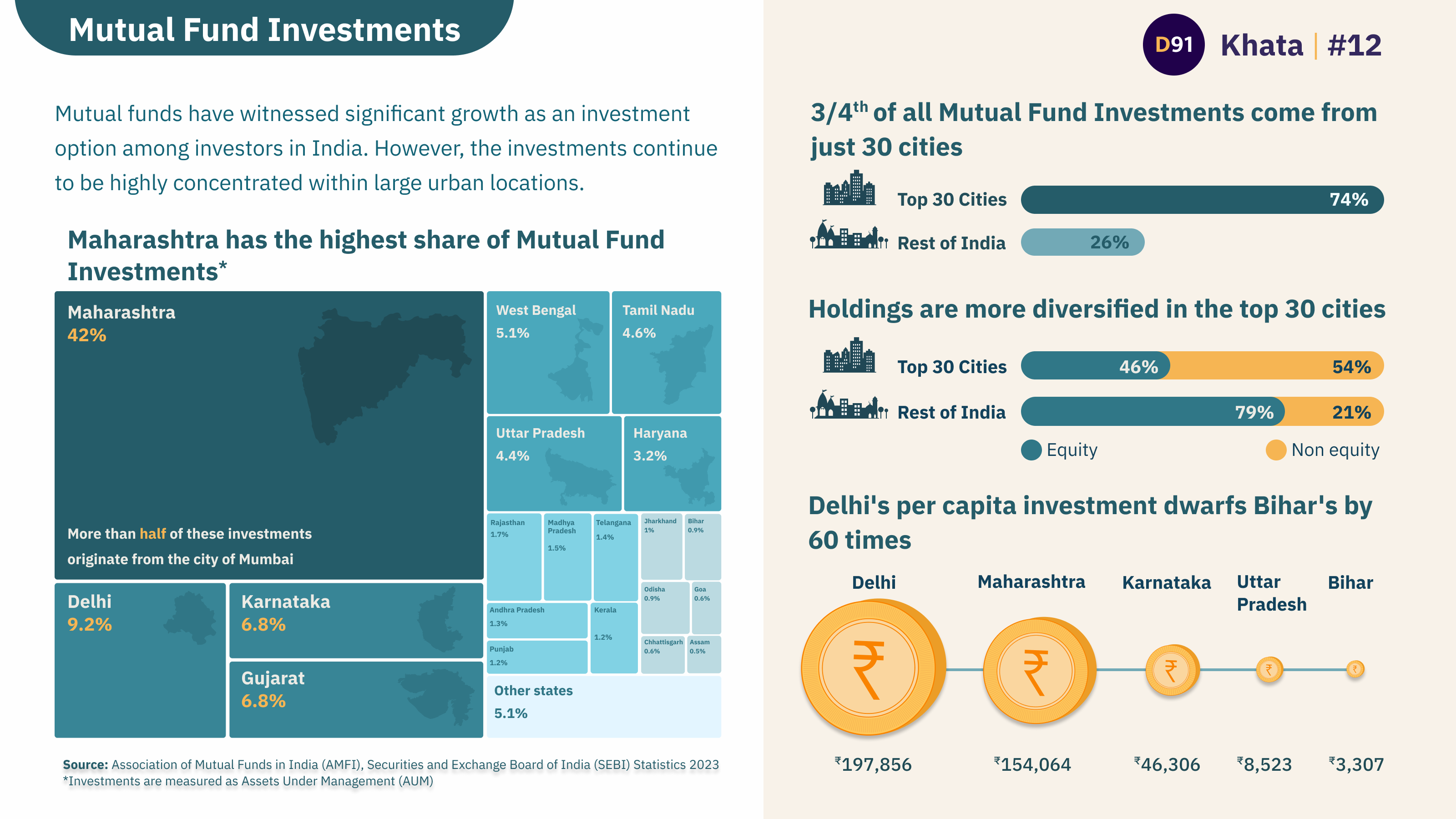 image for Mutual Fund Investments in India