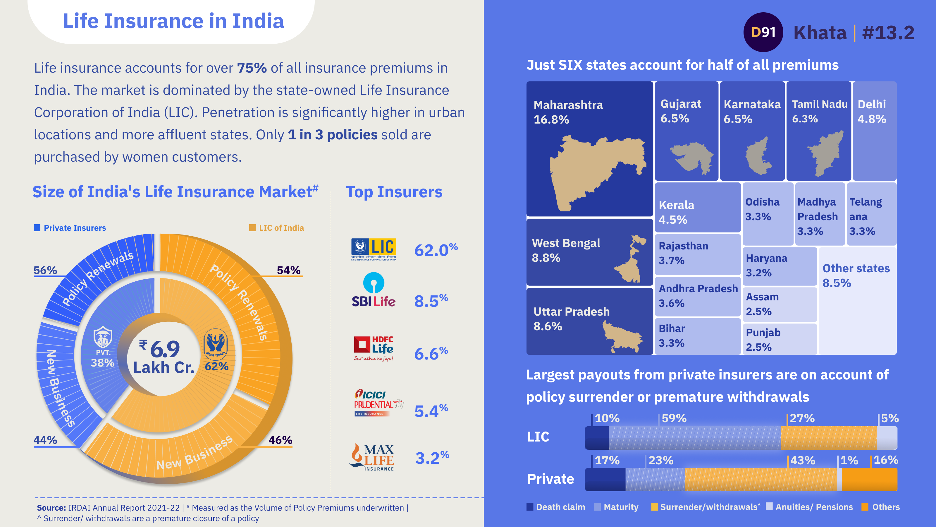 image for Life Insurance in India