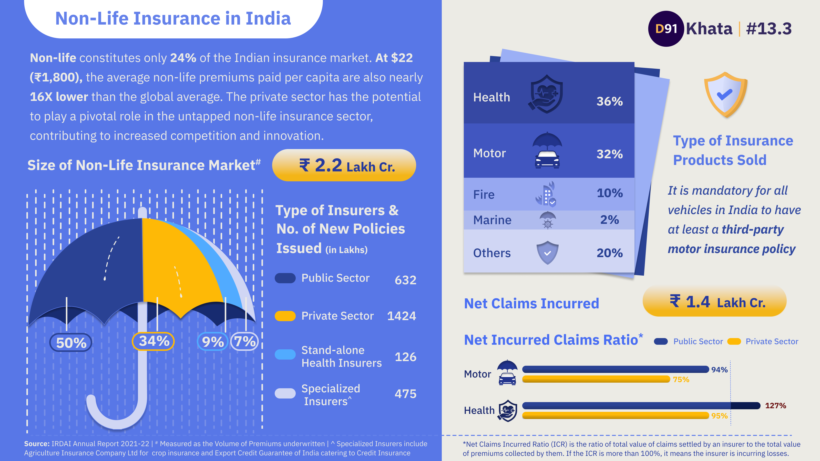 image for Non-Life Insurance in India