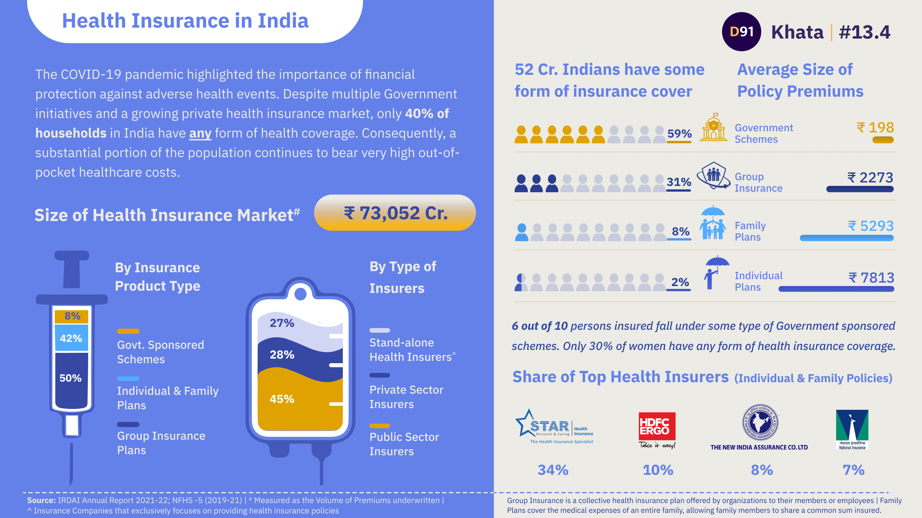 image for Health Insurance in India