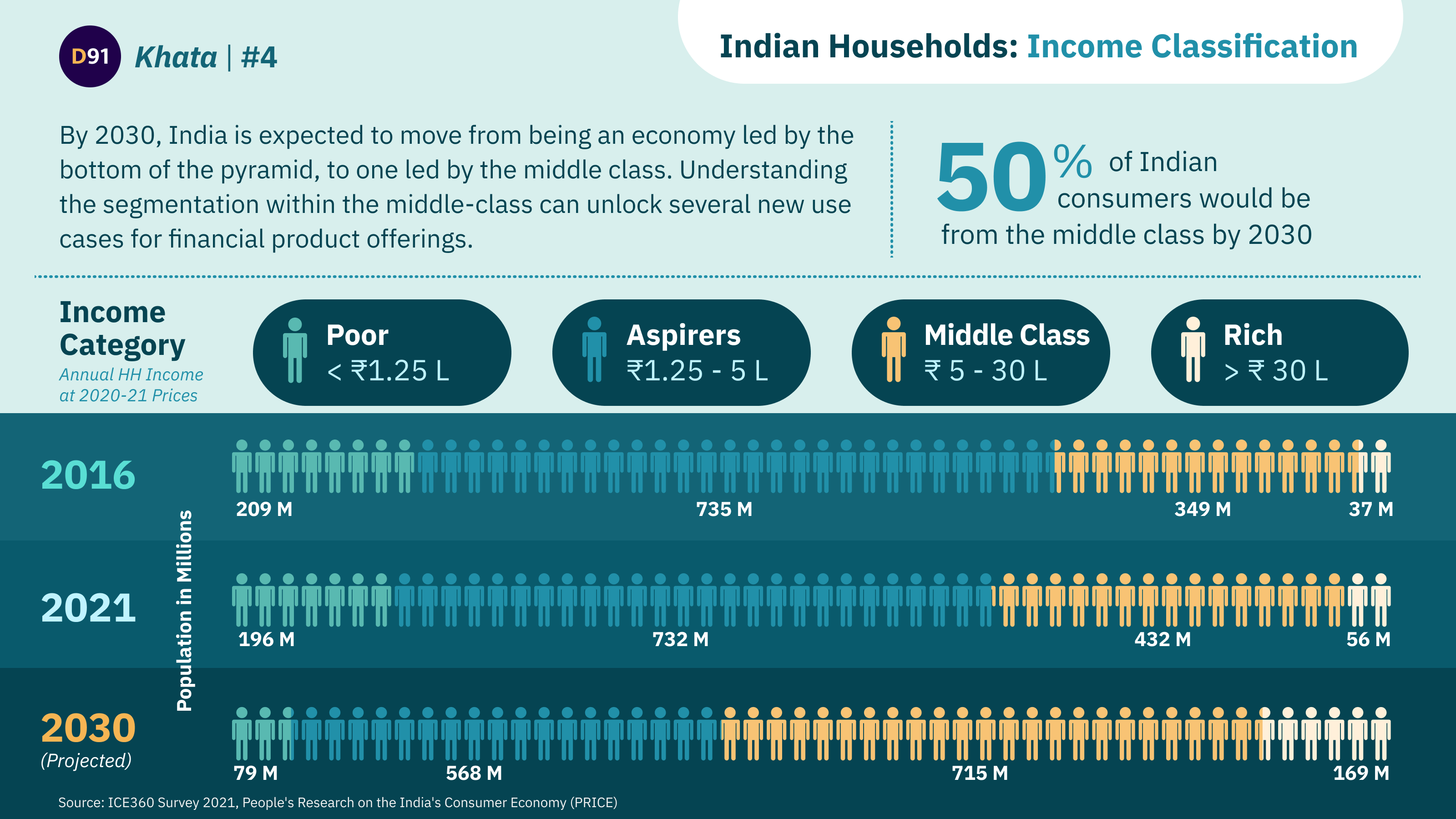 image for Indian Household: Income Classification