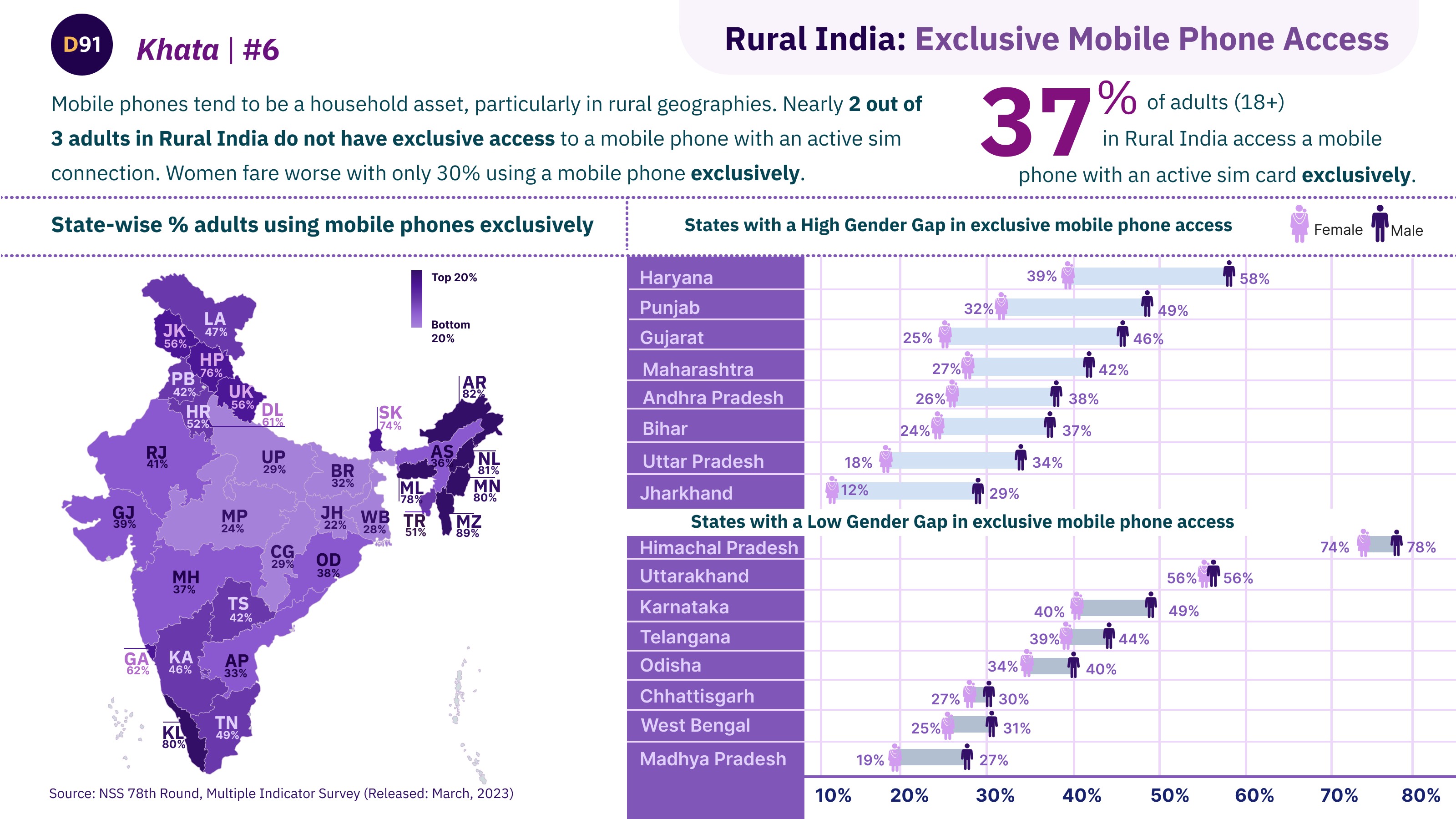 image for Exclusive Access to Mobile Phones: Rural India