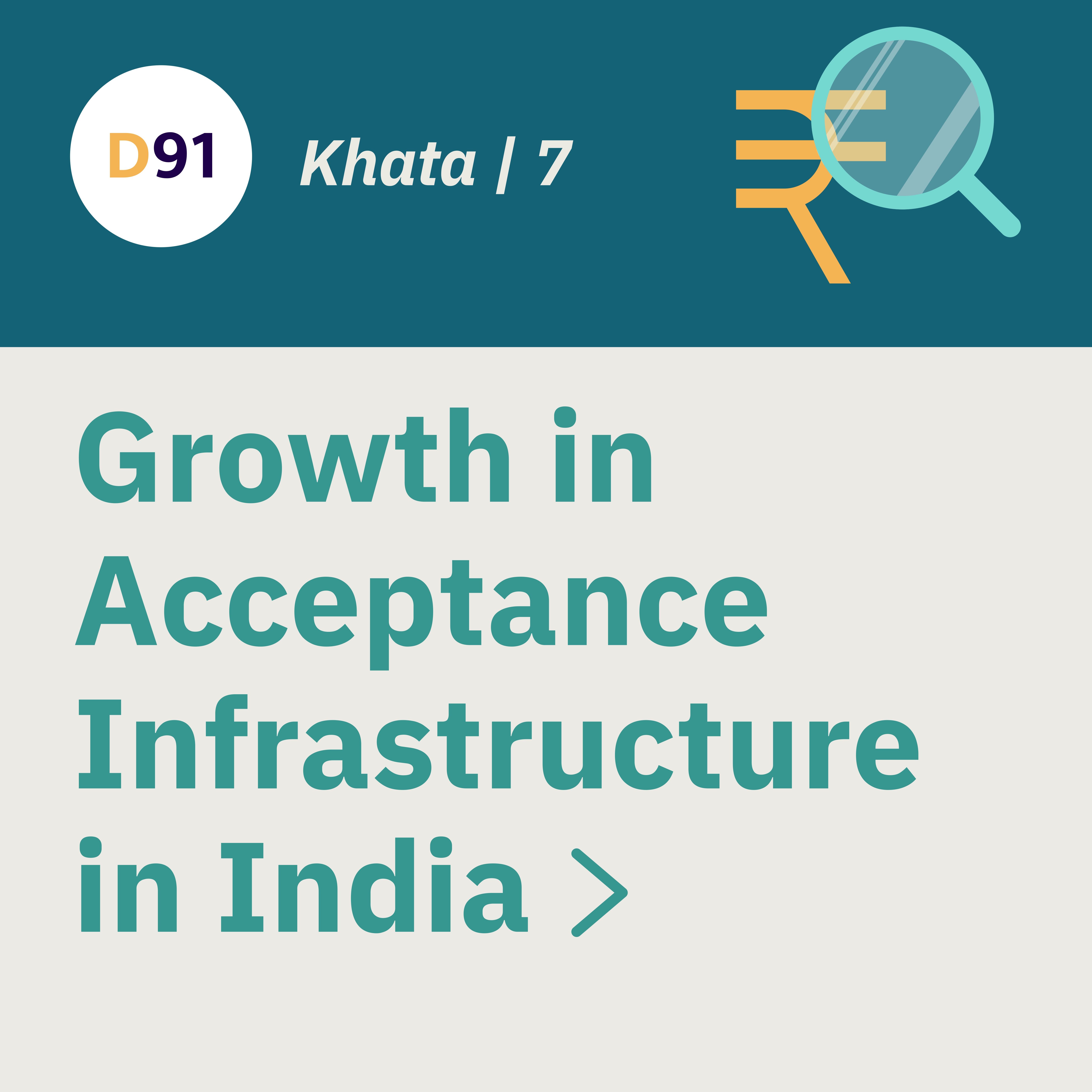 image for Growth in Acceptance Infrastructure in India