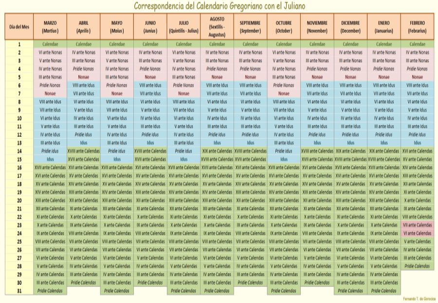 El paso del calendario juliano al gregoriano