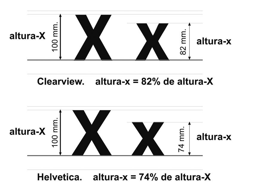 La importancia de la tipografía