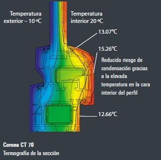 Carpintería de PVC en Alcalá de Henares