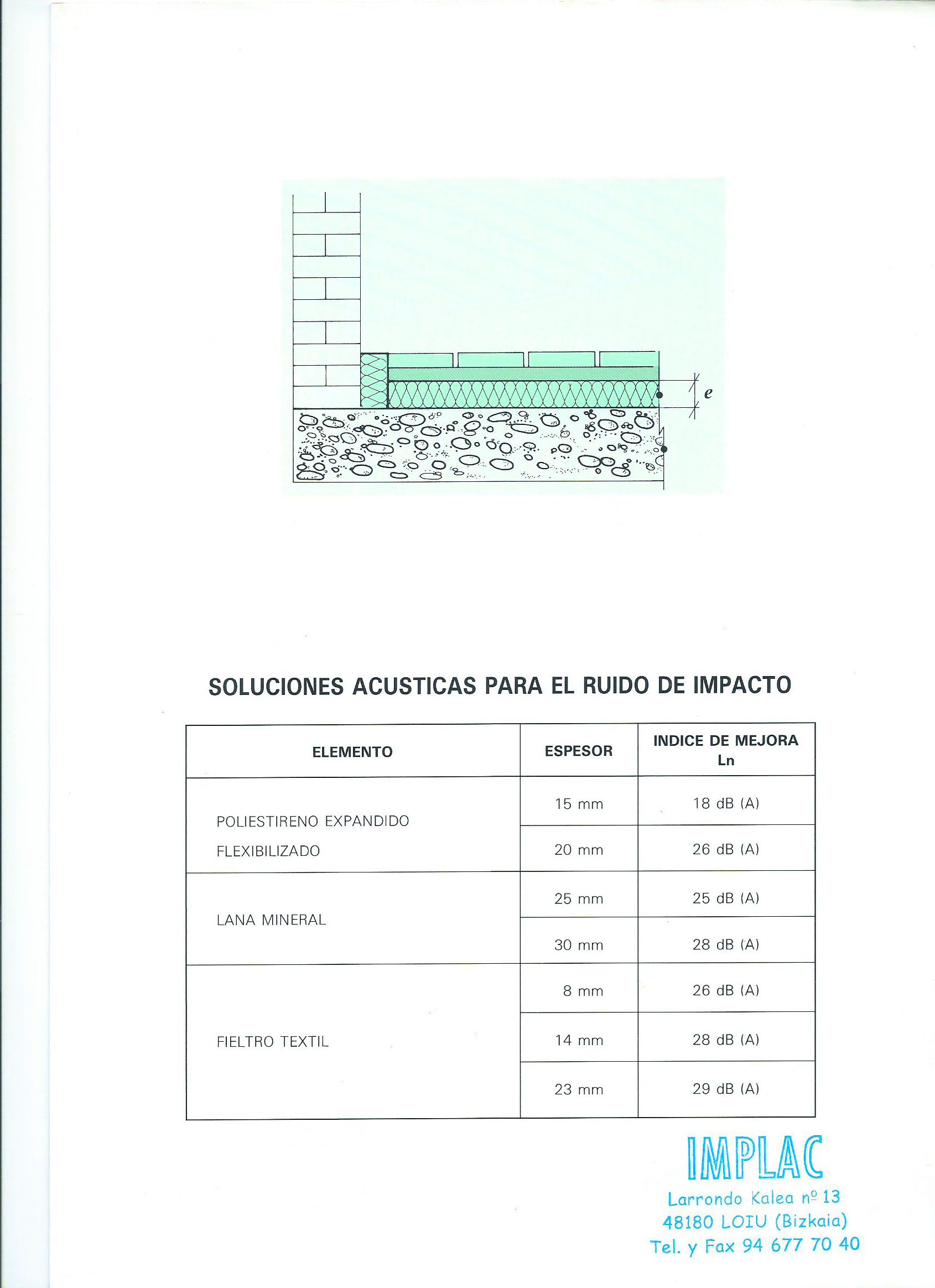 Aislamiento acustico