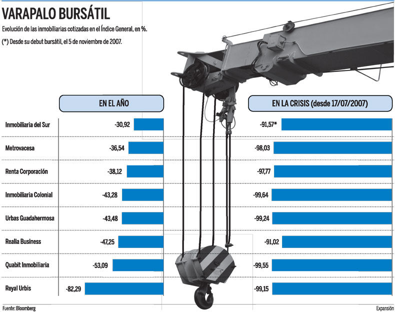 Las inmobiliarias, atentas al banco malo para repuntar