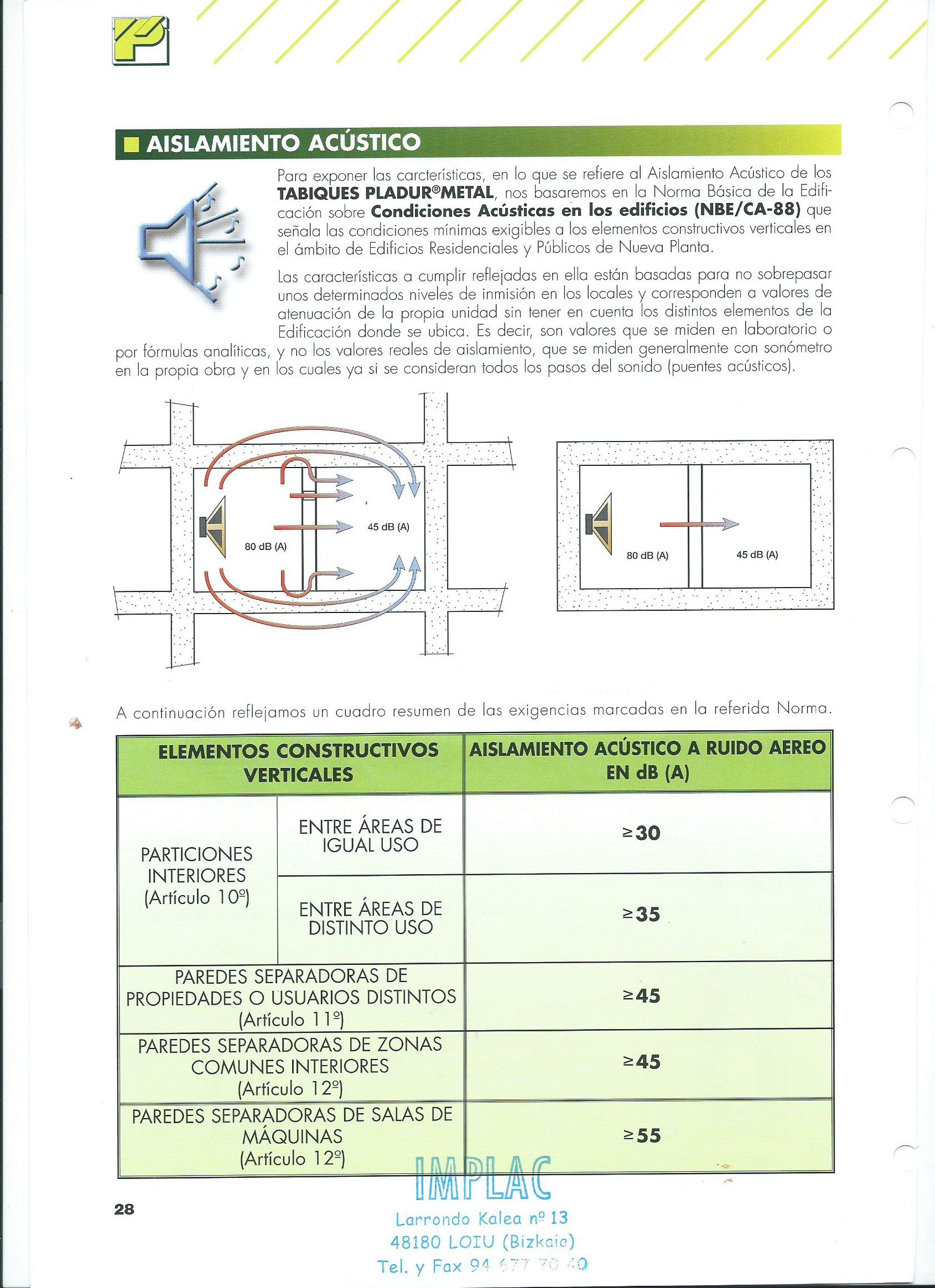 resistencias PLADUR (fuego y acustica )