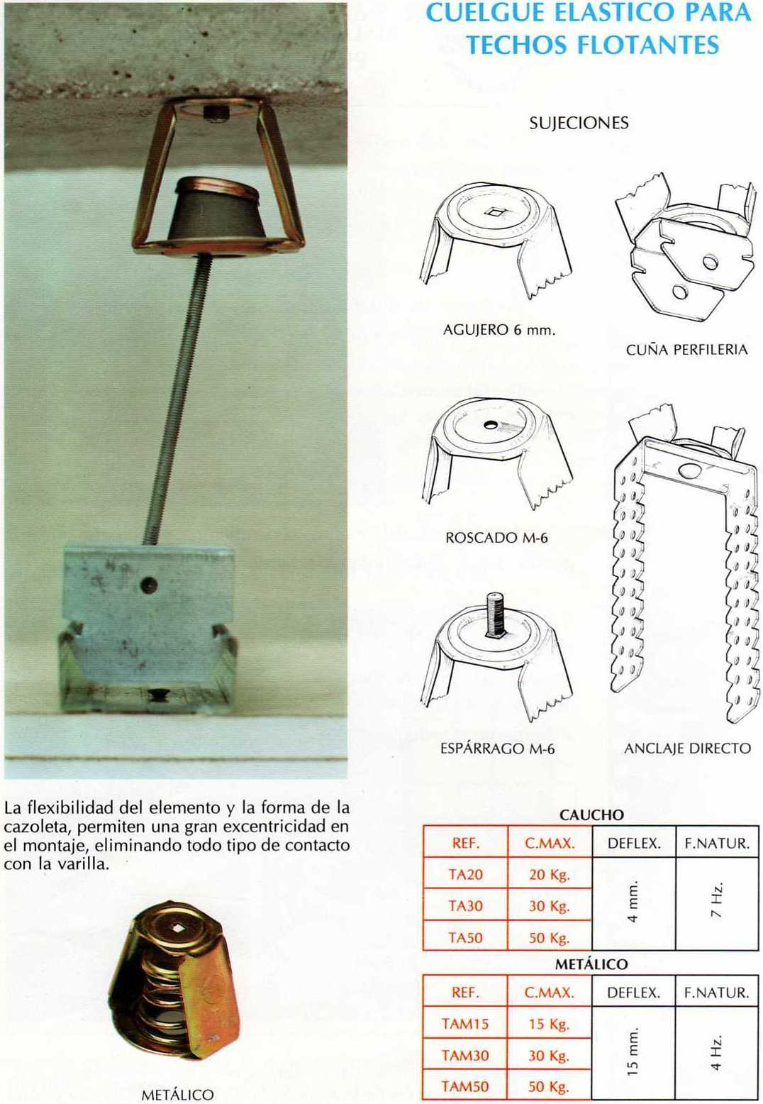 Cuelgue elástico para techos pladur