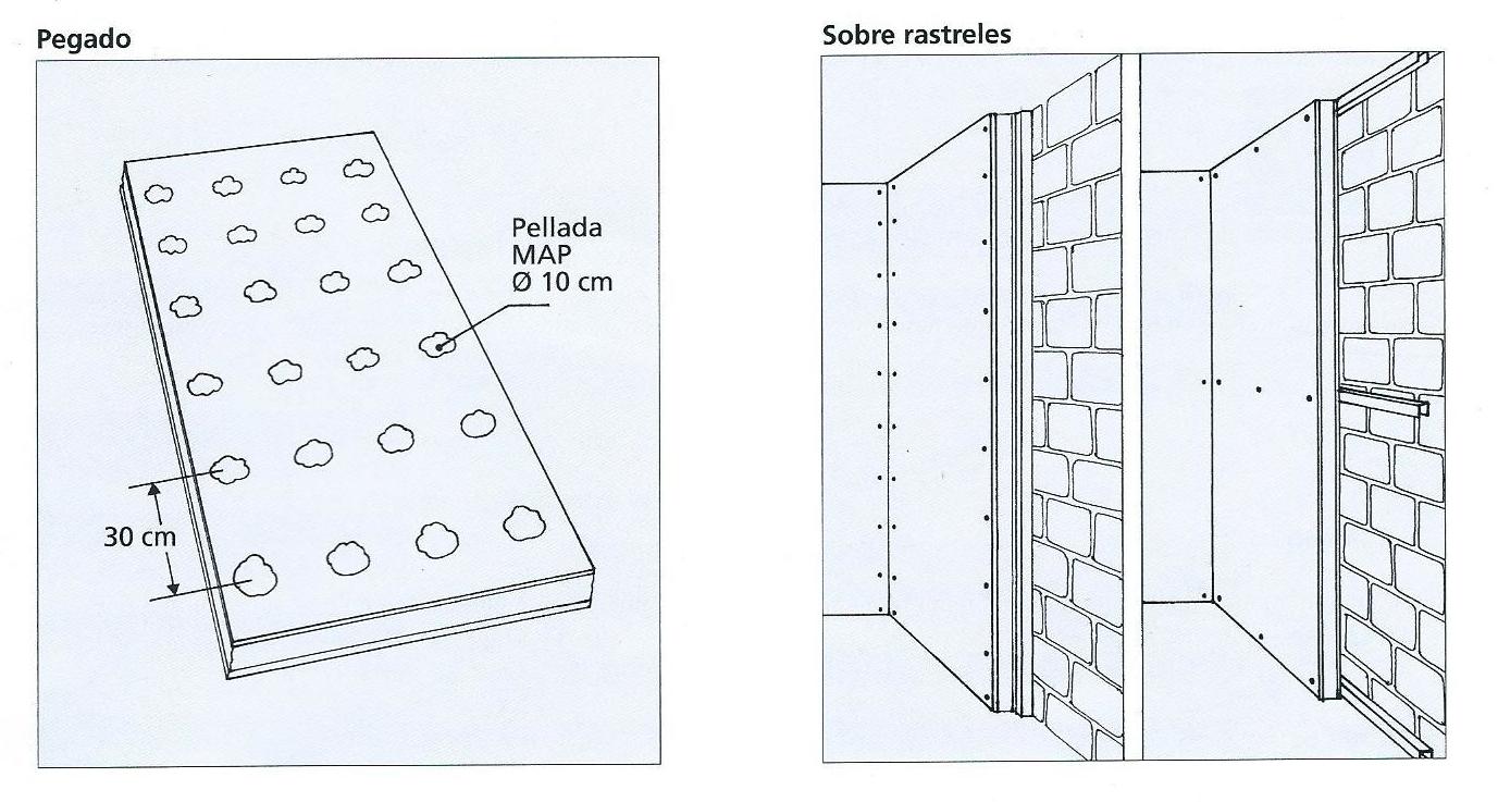 Placa térmica Placomur