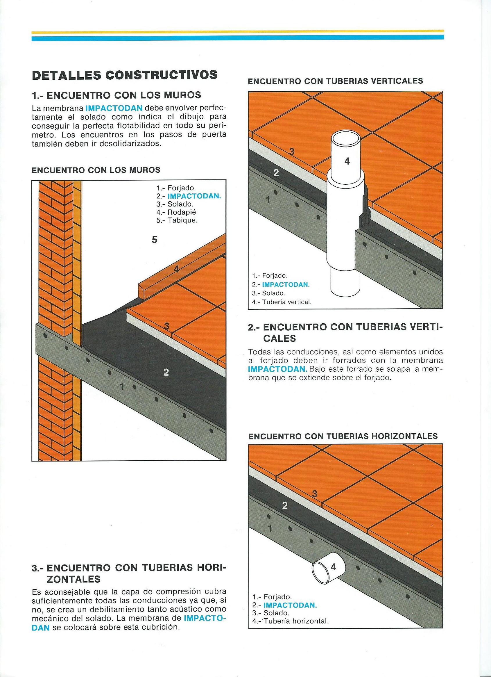 Impactodan, detalles constructivos